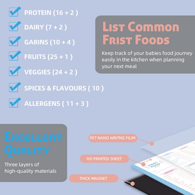 Lista de verificação de primei - Baby Food Tracker avaliação e preço